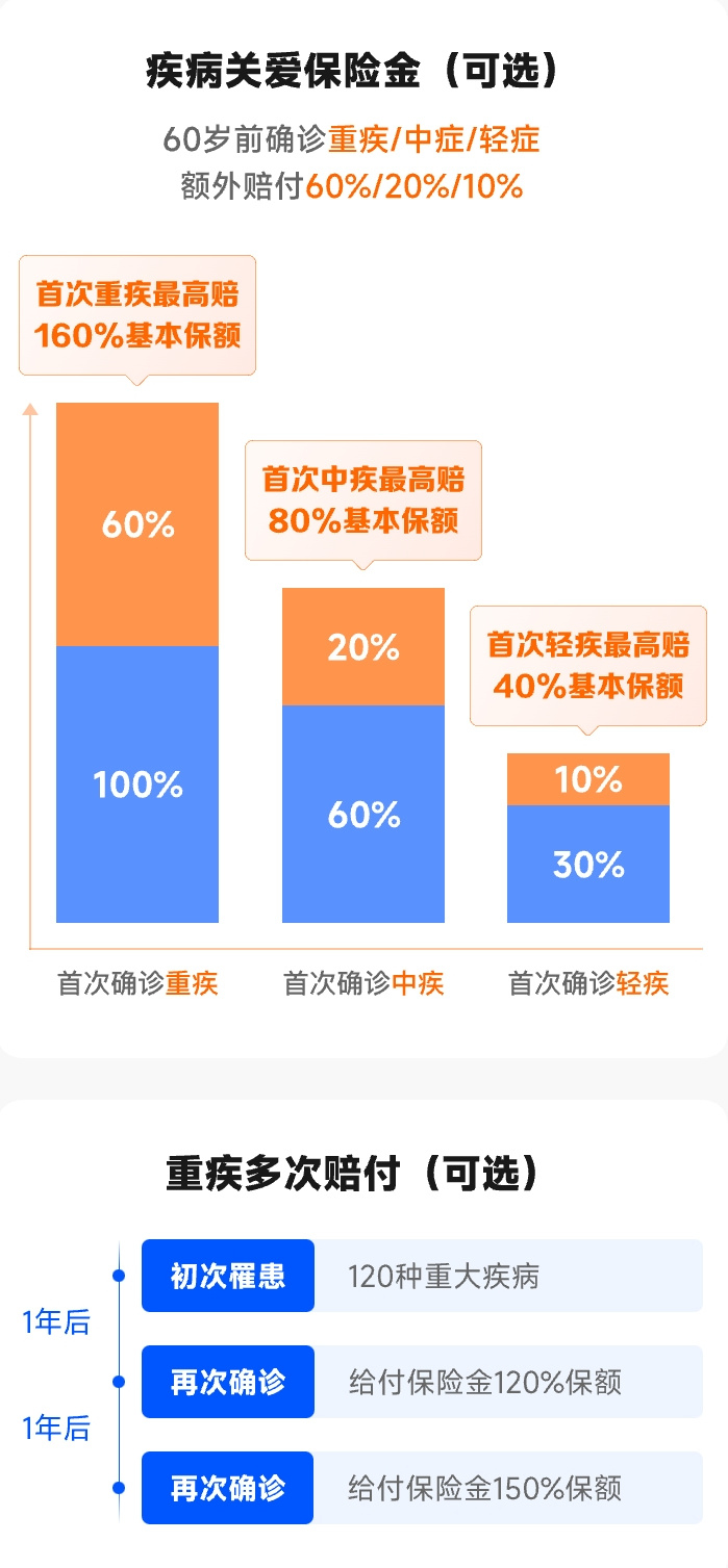 免费水滴保险100万 w700d1q75cms.jpg