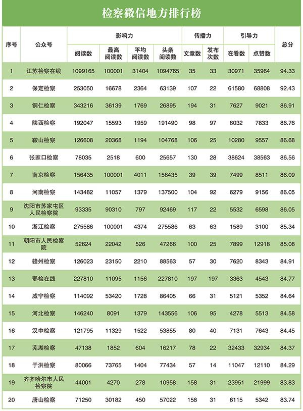 抖音粉丝排行_抖音用户粉丝数排名榜公布(2)