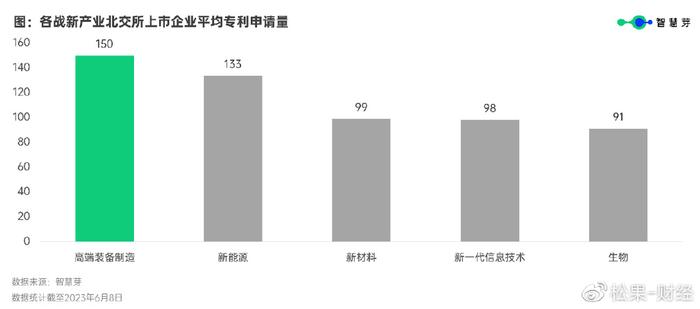 200家北交所企业平均专利申请114件，“小巨人”占比41 5