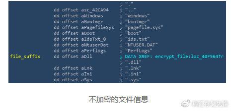 如何在FileZilla中将文件移动到特定目录？