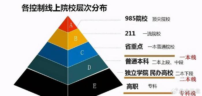 全国唯一一个既没有985，又没有211的省会城市，知道是哪吗（唯一一个没有昏君的朝代清朝）
