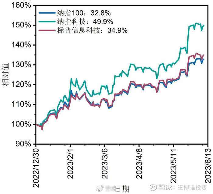 100-vs-vs-500