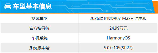 智能车机评测:2026款阿维塔07纯电版|车机系统|鸿蒙座舱|评测车|系统|中控_新浪新闻