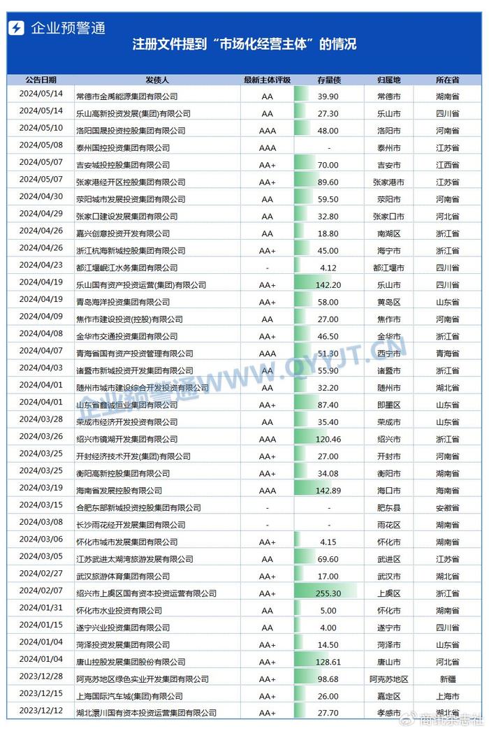 海门209运营时间,海门209路时刻表