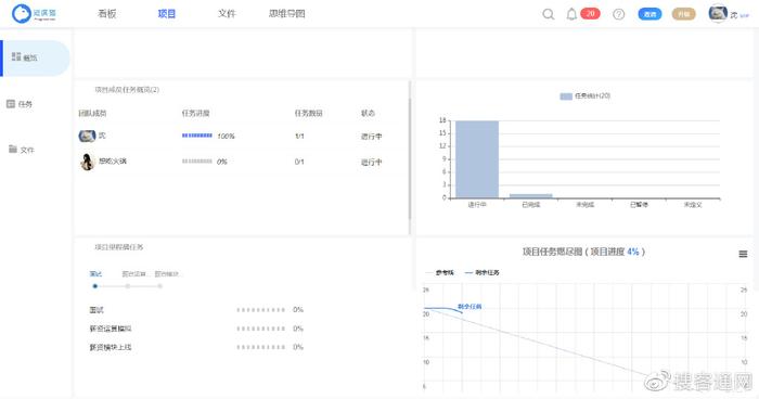 我做项目管理时常用的任务管理方法3