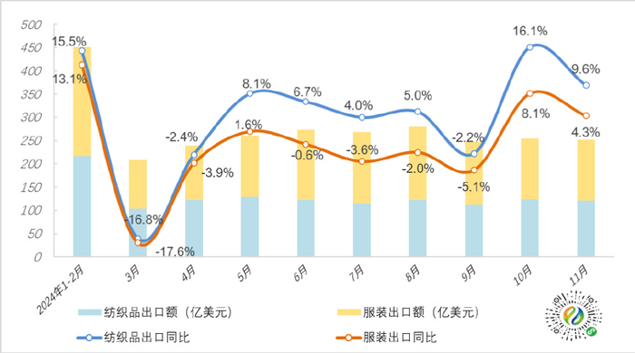 纺织品出口，我国纺织品出口大省，真没想到，