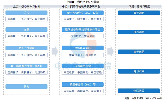 芯片上游产业链分析 w700d1q75cms.jpg