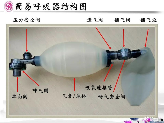 呼吸面罩怎么清洁护士必知的简易呼吸器的使用及消毒！一看你就会！_https://www.jmylbn.com_新闻资讯_第2张