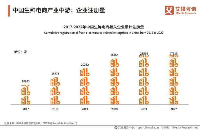 2023-2024年中国生鲜电商运行大数据及发展前景研究报告|电子商务|艾媒|艾媒咨询|预制菜|EA_新浪新闻