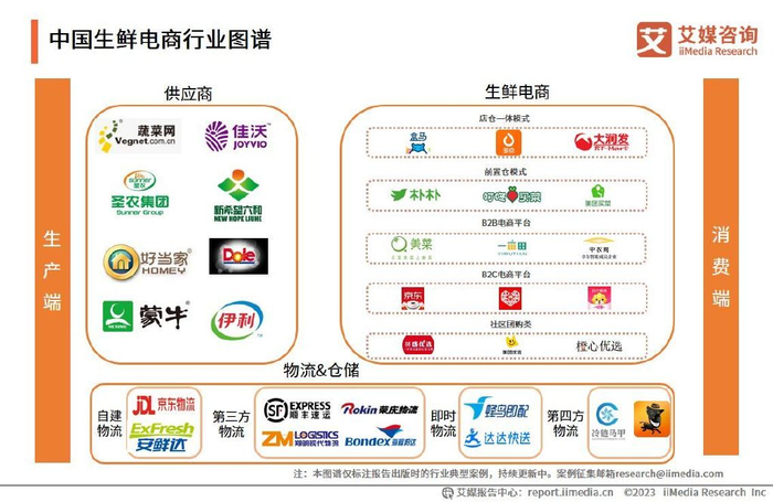 2023-2024年中国生鲜电商运行大数据及发展前景研究报告|电子商务|艾媒|艾媒咨询|预制菜|EA_新浪新闻
