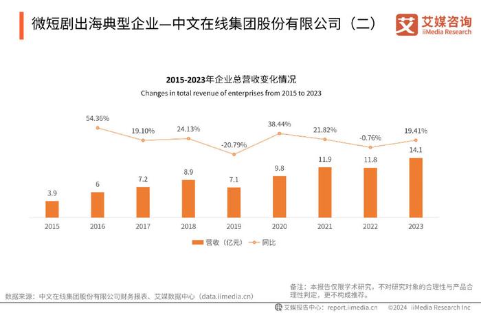 短剧市场饱和现象的深度解析