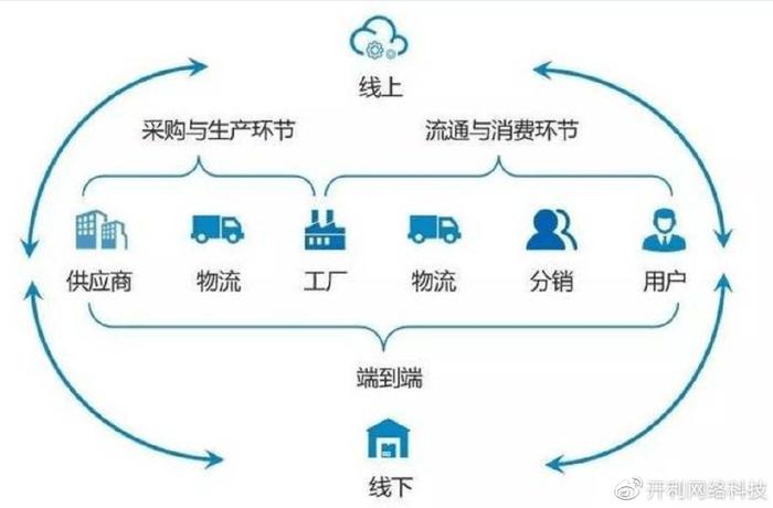 什么是商业供应链管理系统,商业供应链管理系统的功能与优势  第1张