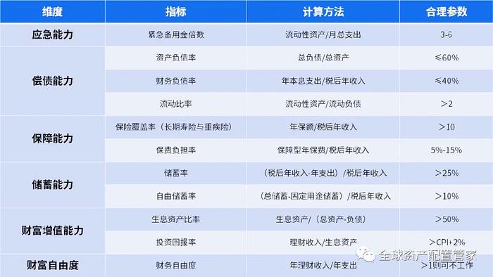 ai财务规划,财务ai
