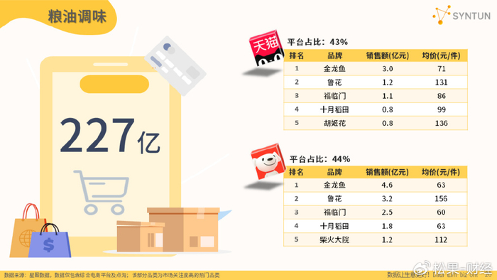 2023年双十一全网销售数据解读报告|京东|天猫|拼多多|双11|电子商务_新浪新闻