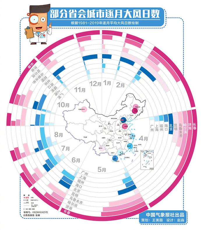 数说强对流：让人捉摸不透的大风