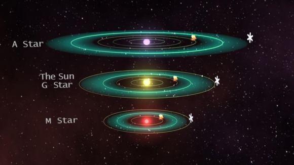 天文学家估计：银河系中存在60亿颗类地行星