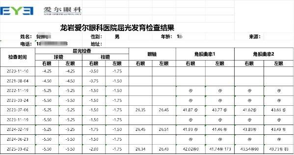 近视多少度表各,近视多少度就不能做手术了