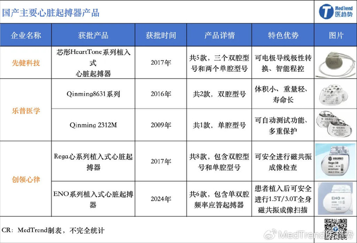 百多力起搏器怎么样2025年心脏起博器扩容！湖北广东续约成关键，外资连夜升级防线_https://www.jmylbn.com_新闻资讯_第1张