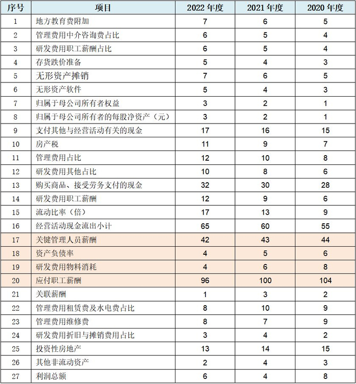 三只羊网络科技有限公司财务报表 w700d1q75cms.jpg