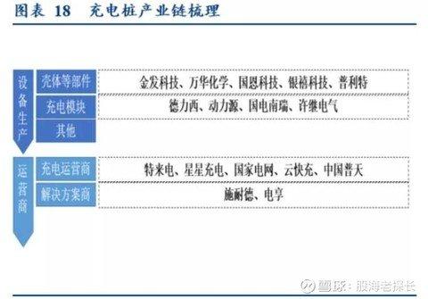 新基建5年，全面梳理细分领域新风向