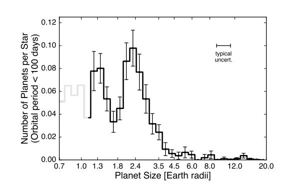 天文学家估计：银河系中存在60亿颗类地行星