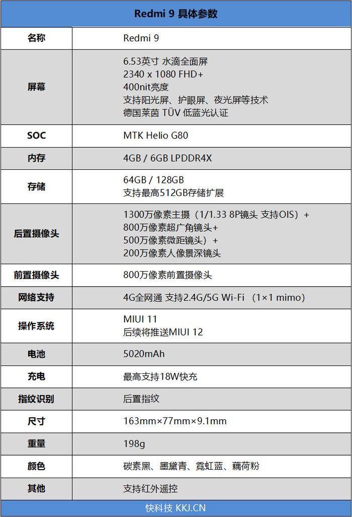 联发科神U性能逆袭！Redmi 9评测：799元的四摄小钢炮