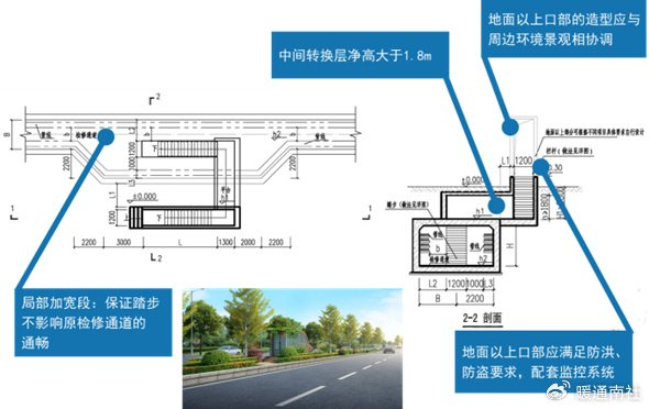 城市地下管廊系统简介|管线|灭火|系统|负荷|照明_新浪新闻