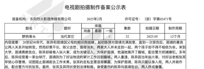 网传新剧《野狗骨头》女主定了张婧仪…