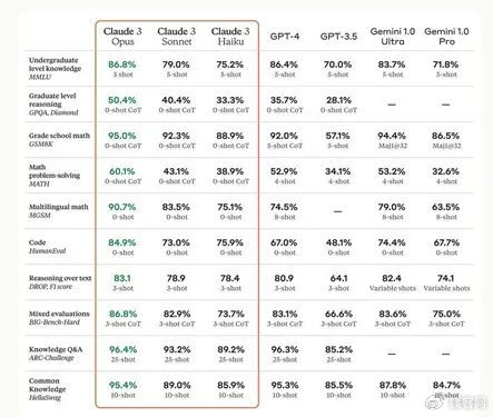 openai的新麻烦,远不止 claude 3