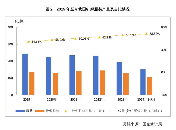 运营效益,运营效益是什么意思