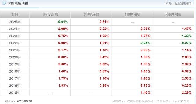 规模跌破千亿，11年老将张翼飞离任，安信基金固收还稳吗？