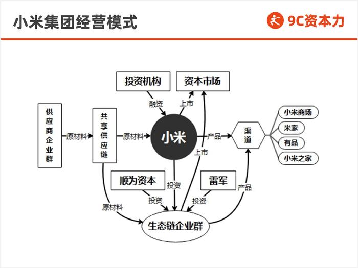 小米的产品运营模式,小米的产品运营模式是什么