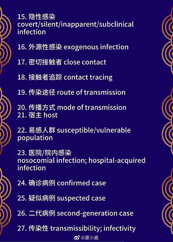 新冠病毒相关英语词汇