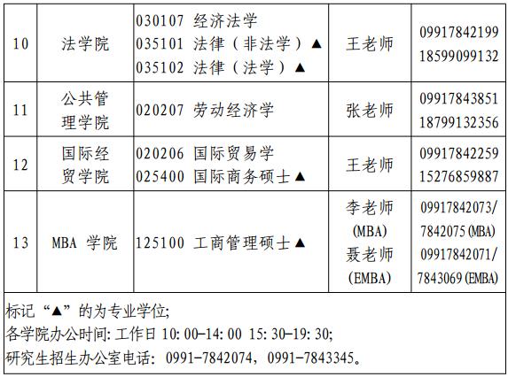 新疆财经大学 2020 年硕士研究生复试通知