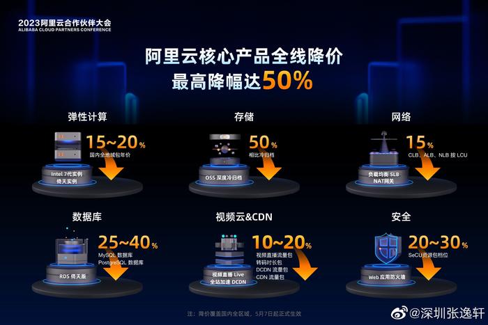 如何最大化利用阿里云免费云服务器的潜在价值？