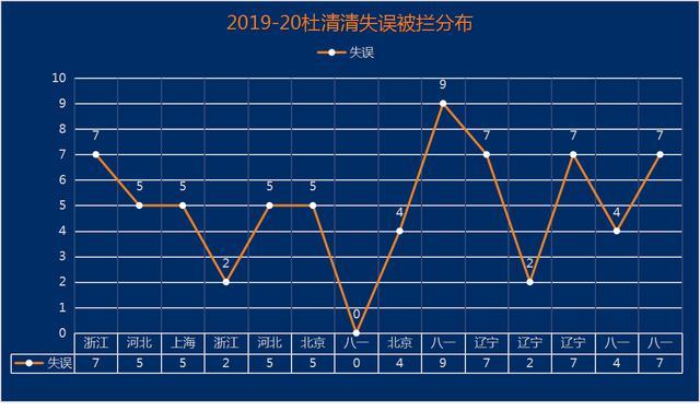 深度解析,杜清清落选国家队有三大原因，补强短板才能打动郎平!