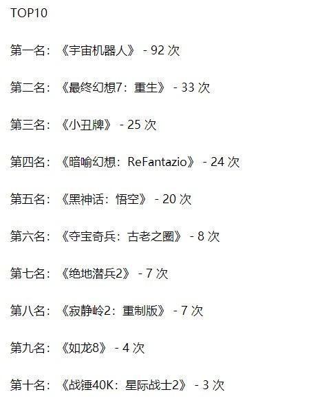 根据国外游戏奖项追踪网站GOTY Award Tracker统计…(图4)