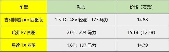 四驱版吉利博越来了，轻混动力既“野”又省油