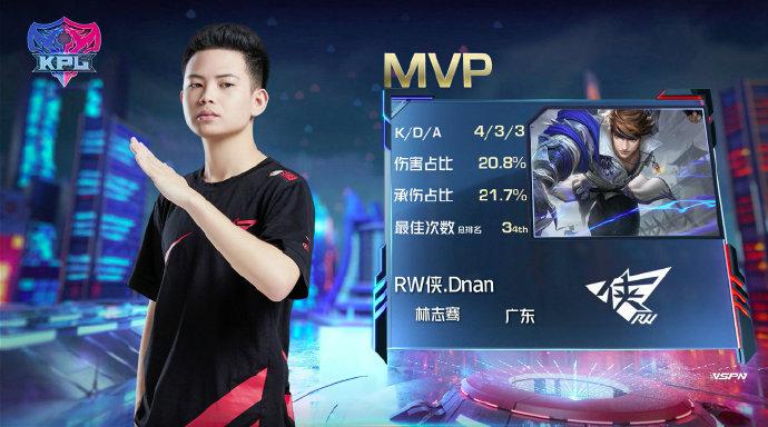 QGhappy冠军阵容获首胜！妖刀斩三局mvp，770：首发阵容还可能变