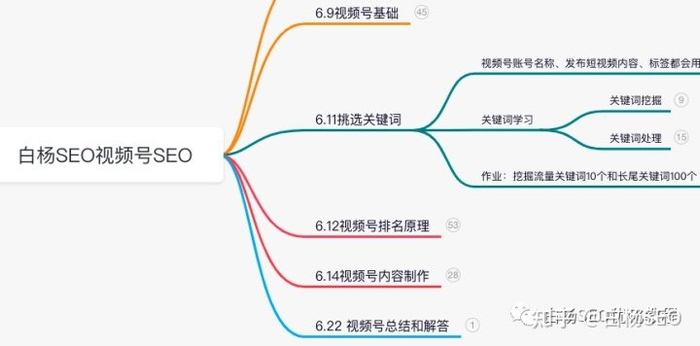 白杨seo:目前爆火的短视频的搜索流量能不能做?怎么做?