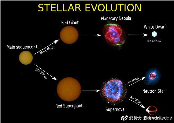 真的是传说中的天体?8150光年外,天文学家或发现首颗奇异星 真的是传说中的天体?8150光年外,天文学家或发现首颗奇异星
