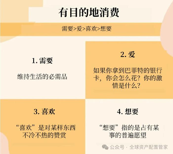 ai财务规划,财务ai