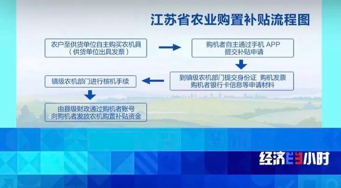 农机补贴成唐僧肉_农机购置补贴骗取_ 僵尸农机套取补贴