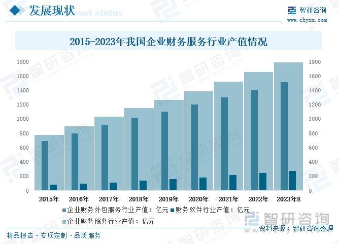 行业变化趋势