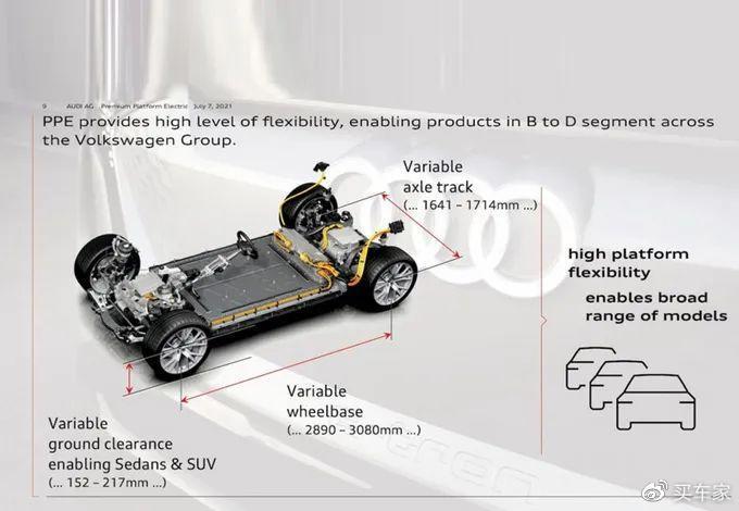 奥迪全新Q6 e-tron下半年发布,对标Model Y是否自不量力?