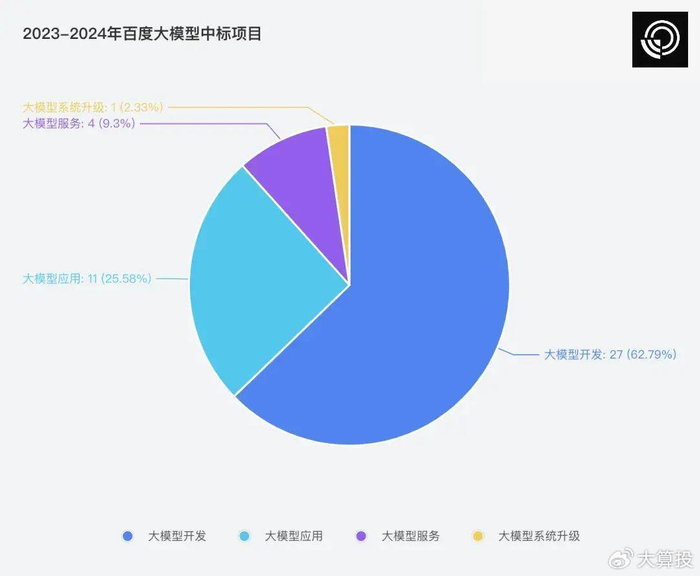 190款大模型背后,揭秘600天后的国内大模型产业落地