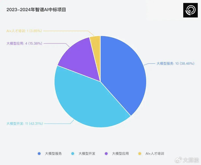 190款大模型背后,揭秘600天后的国内大模型产业落地