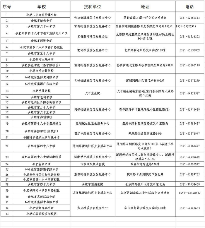 合肥市包河区:首针开打 适龄女生免费接种(居然可以这样)