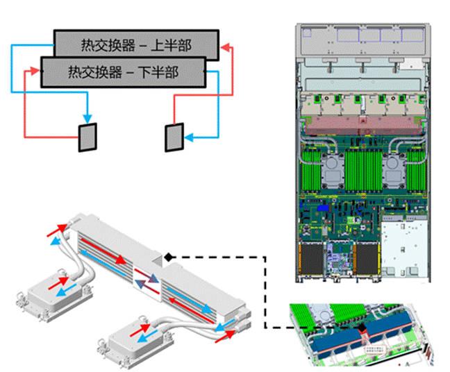 从服务器液冷黑科技  第1张