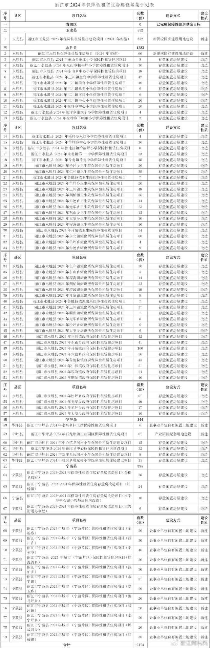 2024年丽江市人口_丽江总人口125万转移就业近45万人